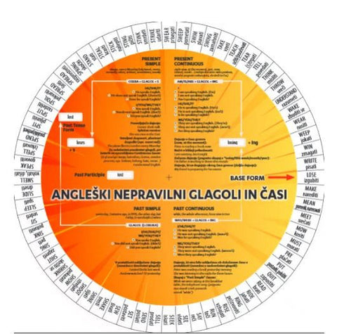 Angleški nepravilni glagoli in časi - Urška Vidmar